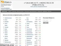 Sites similar to infogeo.ru