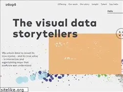 Sites similar to infogr8.com