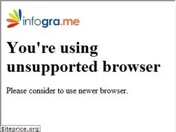 Sites similar to infogra.me