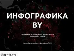 Sites similar to infograf.by