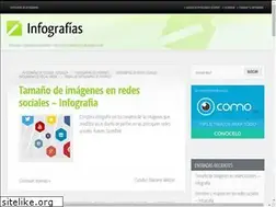Sites similar to infografiasinternet.com