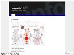 Sites similar to infografiasos.wordpress.com