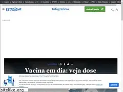 Sites similar to infograficos.estadao.com.br