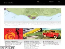 Sites similar to infografik.com