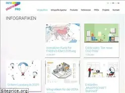 Sites similar to infografik.pro