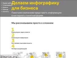 Sites similar to infografika.agency