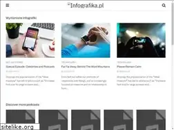 Sites similar to infografika.pl