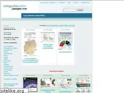 Sites similar to infografikarchiv.com