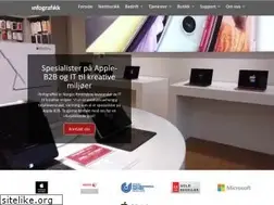 Sites similar to infografikk.no