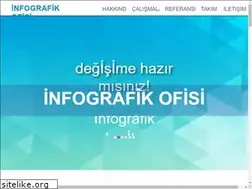 Sites similar to infografikofisi.com