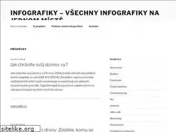 Sites similar to infografiky.cz