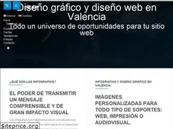 Sites similar to infografos.com