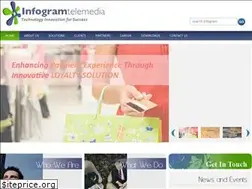 Sites similar to infogram.co.id