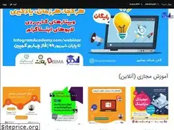 Sites similar to infogramacademy.com