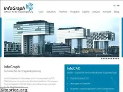 Sites similar to infograph.de