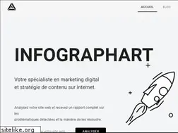 Sites similar to infographart.com