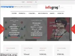 Sites similar to infographer.ru