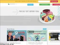 Sites similar to infographic.in.th