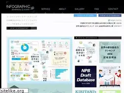 Sites similar to infographic.jp