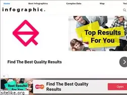 Sites similar to infographic.tv