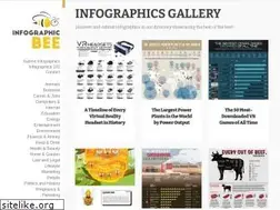 Sites similar to infographicbee.com