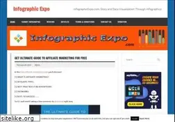 Sites similar to infographicexpo.com