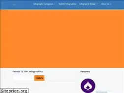 Sites similar to infographicjournal.com
