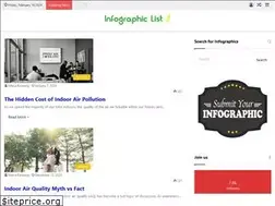Sites similar to infographiclist.com