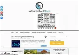 Sites similar to infographicplaza.com