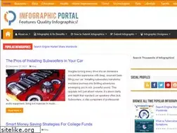 Sites similar to infographicportal.com
