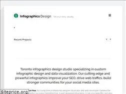 Sites similar to infographics-design.ca