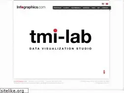 Sites similar to infographics.com