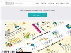 Sites similar to infographics.kz