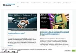 Sites similar to infographicsarchive.com