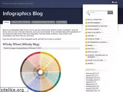 Sites similar to infographicsblog.com
