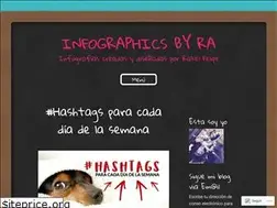 Sites similar to infographicsbyra.wordpress.com