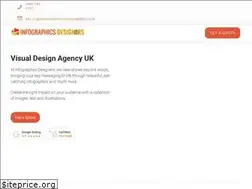 Sites similar to infographicsdesigners.co.uk