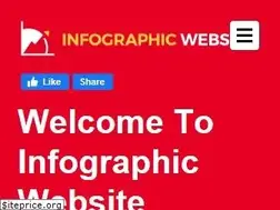 Sites similar to infographicsite.com
