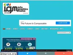 Sites similar to infographicsmania.com