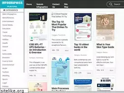 Sites similar to infographicsposters.com