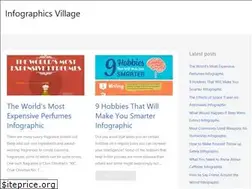 Sites similar to infographicsvillage.com