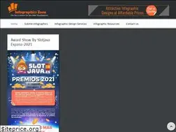 Sites similar to infographicszone.com