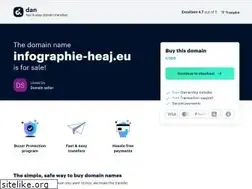Sites similar to infographie-heaj.eu