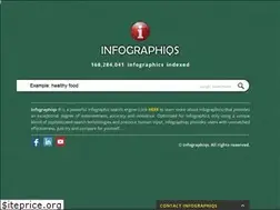 Sites similar to infographiqs.com