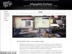 Sites similar to infographiste-freelance.net