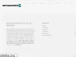 Sites similar to infographiste.ma