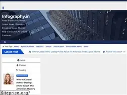Sites similar to infography.in