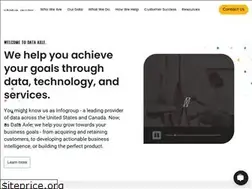 Sites similar to infogroupmediasolutions.com