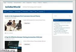 Sites similar to infohatworld.com