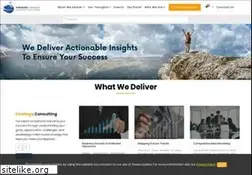 Sites similar to infoholicresearch.com